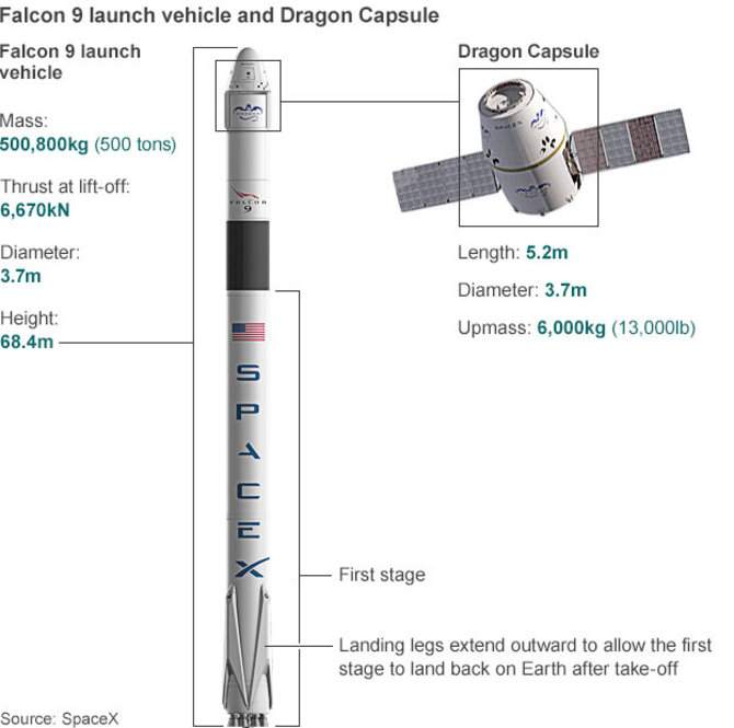 spacex.com nuotr./„SpaceX“