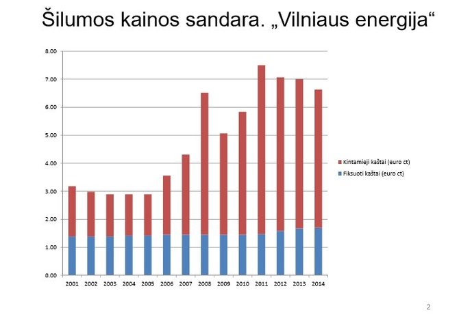Vilniaus energija