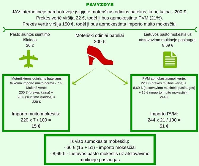 Lietuvos muitinės infografikas