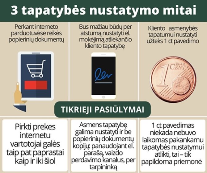 Lietuvos banko nuotr./Tapatybės nustatymas