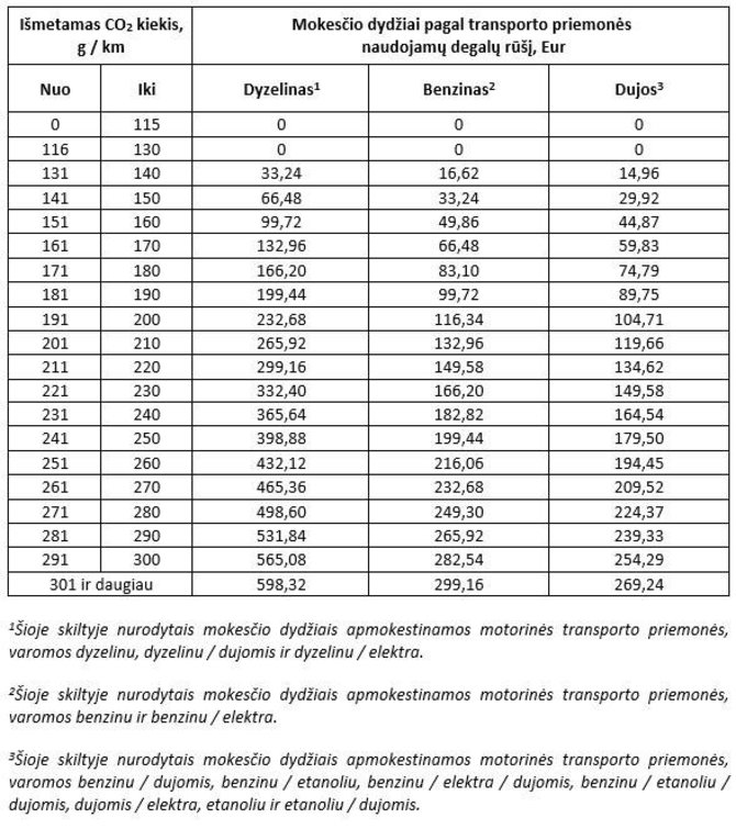 Regitros lentelė