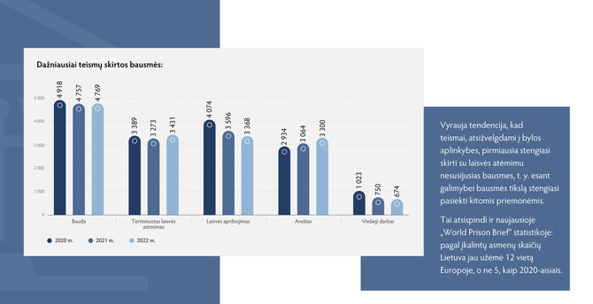 Nacionalinės teismų administracijos nuotr./Statistika