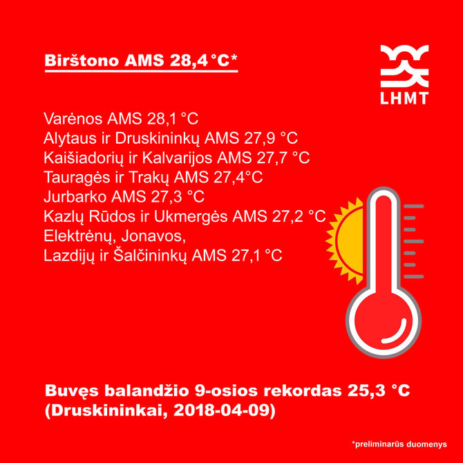 LHMT nuotr./Šilumos rekordas