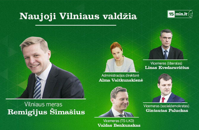 Naujoji Vilniaus miesto valdžia