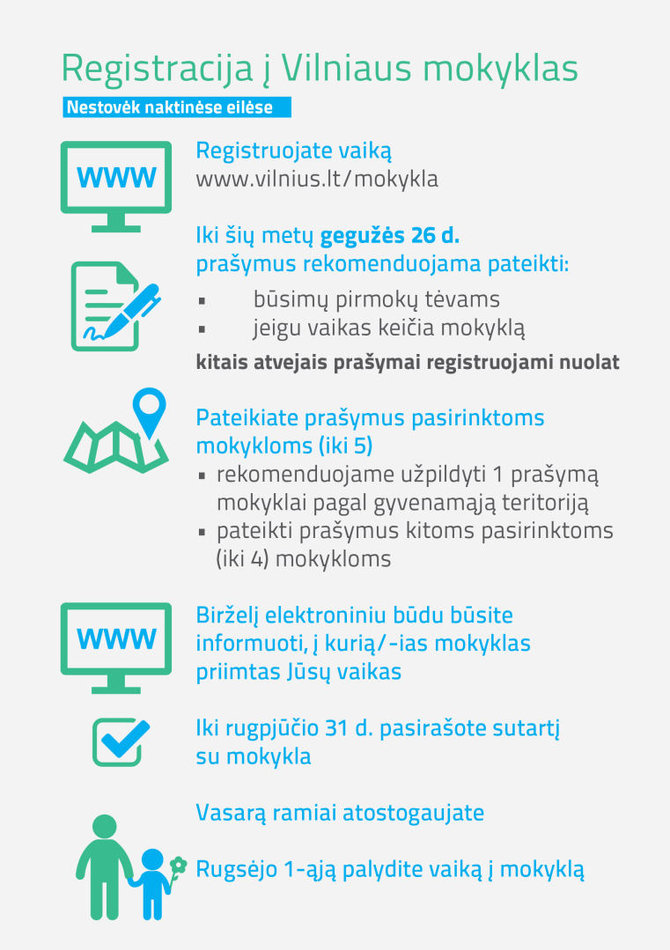 Vilniaus m. sav. nuotr./Infografikas