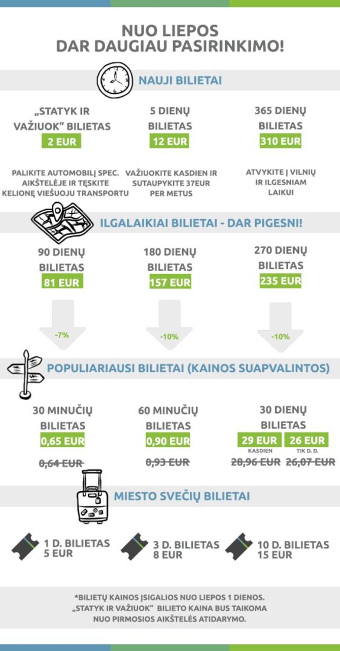 VT bilietų kainų lentelė