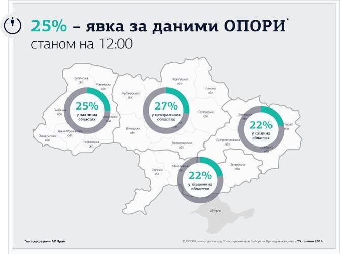 OPORA grafikas/Ukrainos rinkėjų aktyvumas iki 12 val.