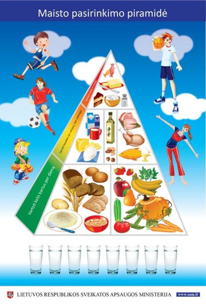 Sveikatos apsaugos ministerijos iliustracija/Sveikos mitybos piramidė