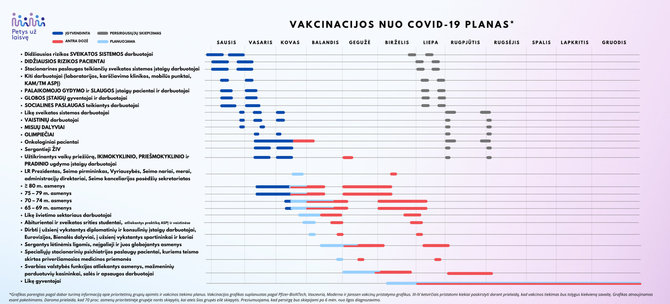 koronastop.lrv.lt/Vakcinacijos nuo COVID-19 planas