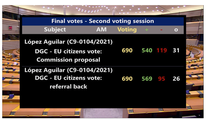 Ekrano nuotr. iš europarl.europa.eu/Balsavimo dėl žaliojo COVID-19 pažymėjimo rezultatai
