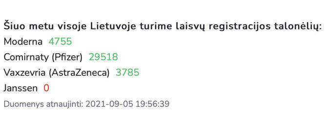 Ekrano nuotr. iš koronastop.lrv.lt/Registracijos talonėlių vakcinoms skaičius