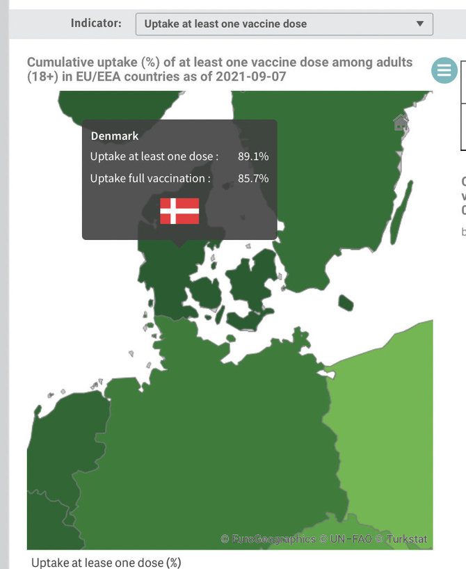 Ekrano nuotr. iš ecdc.europa.eu/Nuo COVID-19 pasiskiepijusių suaugusių Danijos gyventojų dalis