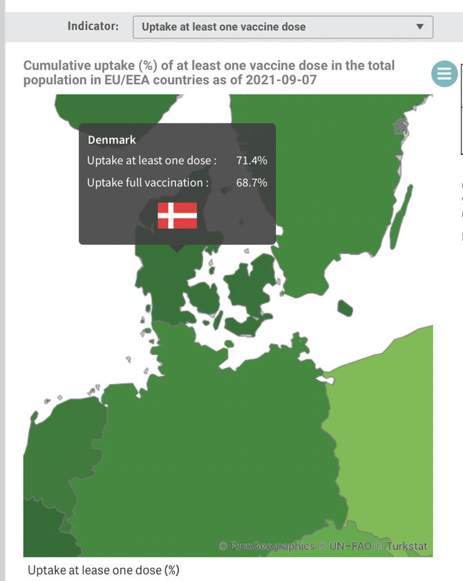 Ekrano nuotr. iš ecdc.europa.eu/Nuo COVID-19 pasiskiepijusių visų Danijos gyventojų dalis