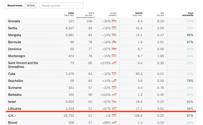 Ekrano nuotr. iš nytimes.com/Nauji užsikrėtimai COVID-19 pasaulyje