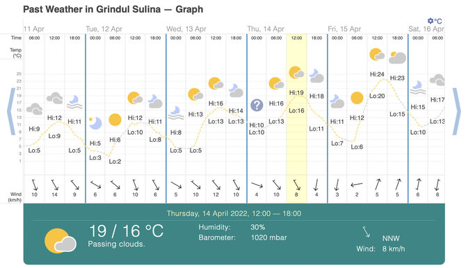 Ekrano nuotr. iš timeanddate.com/Oras Sulinoje balandžio 13-14 d.