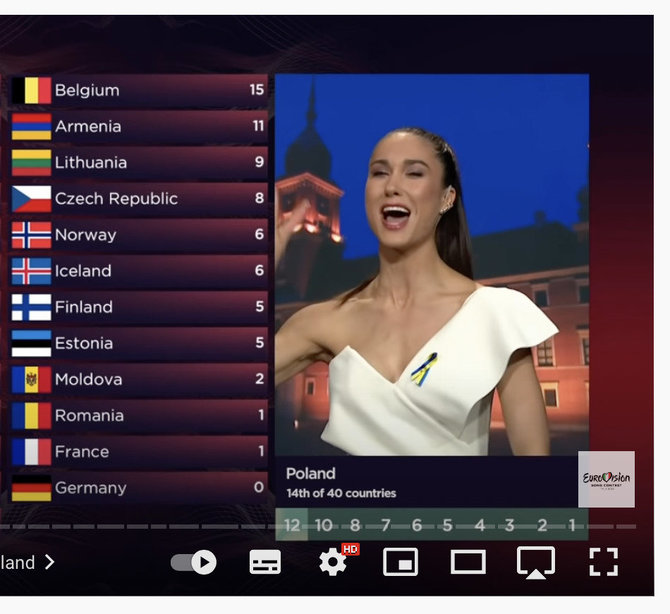 Ekrano nuotr. iš „YouTube“/Lenkijos aktorė Ida Nowakowska, pranešdama šios šalies žiuri skirtus balus „Eurovizijos“ dalyviams, parodė pergalės ženklą, šiame kadre jis aiškiai matyti