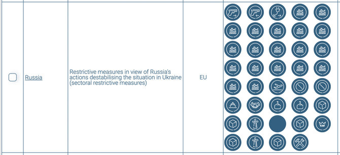 Ekrano nuotr. iš sanctionsmap.eu/Rusijai taikomos sankcijos