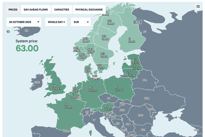 Ekrano nuotr. iš nordpoolgroup.com/Tokios elektros kainos „Nord Pool“ buvo spalio 25-osios popietę
