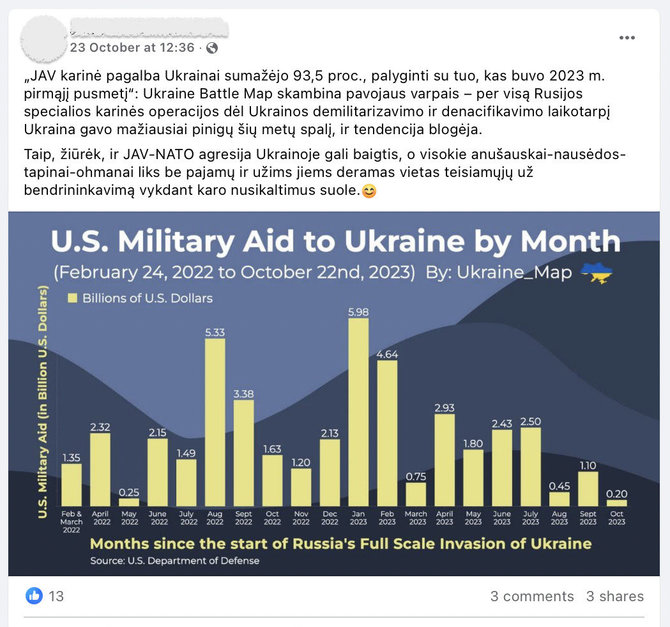 Ekrano nuotr. iš „Facebook“/Platinamas grafikas su laike išdėstyta JAV parama Ukrainai nėra tikslus