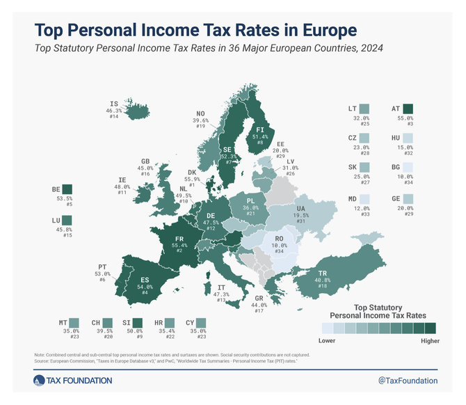 Ekrano nuotr. iš taxfoundation.org/Gyventojų pajamų apmokestinimas Europoje