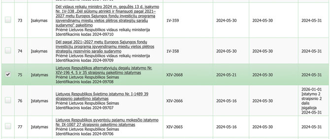 Ekrano nuotr. iš e-tar.lt/Gegužės 21 d. buvo priimtas vienintelis dokumentas