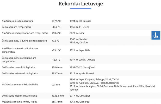 Ekrano nuotr. iš meteo.lt/Lietuvos meteorologiniai rekordai