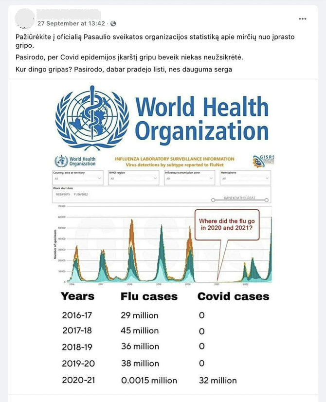 Ekrano nuotr. iš „Facebook“/Drastišką influenzos viruso aktyvumo sumažėjimą per pandemiją pastebėjo ir internautai