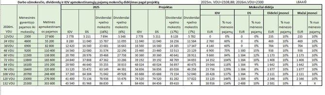 Lietuvos buhalterių ir auditorių asociacija/Siūlomas darbo užmokesčio, dividendų ir individualios veiklos apmokestinamųjų pajamų mokesčių didėjimas