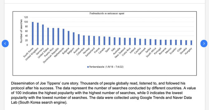 Ekrano nuotr. iš researchgate.net/Tariamai fenbendazolu plaučių vėžį išsigydžiusio vyro istorija prieš keletą metų sulaukė didžiulio dėmesio