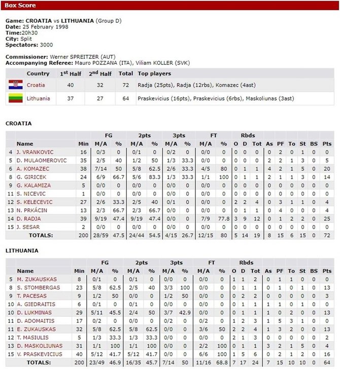 Rungtynių statistika