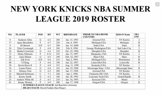 „Knicks“ sudėtis vasaros lygai