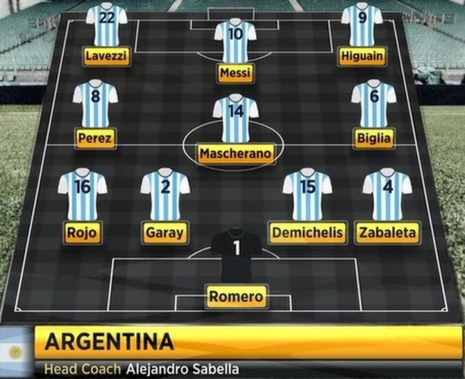 BBC nuotr./Argentinos rinktinės sudėtis