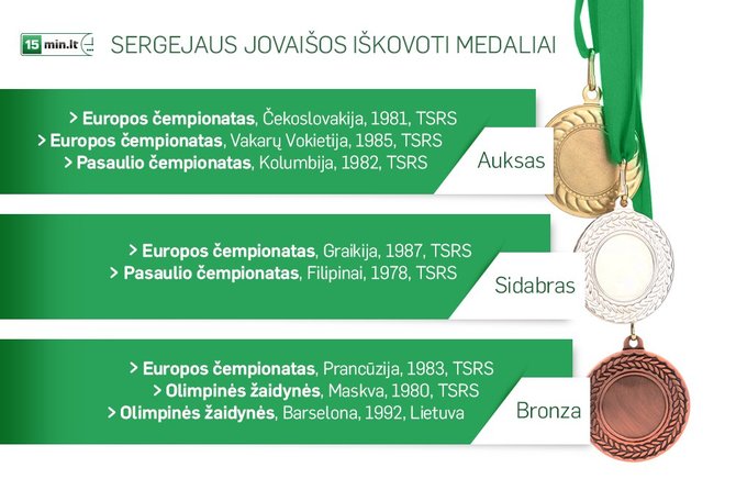 15min.lt infografika/Sergejaus Jovaišos medaliai