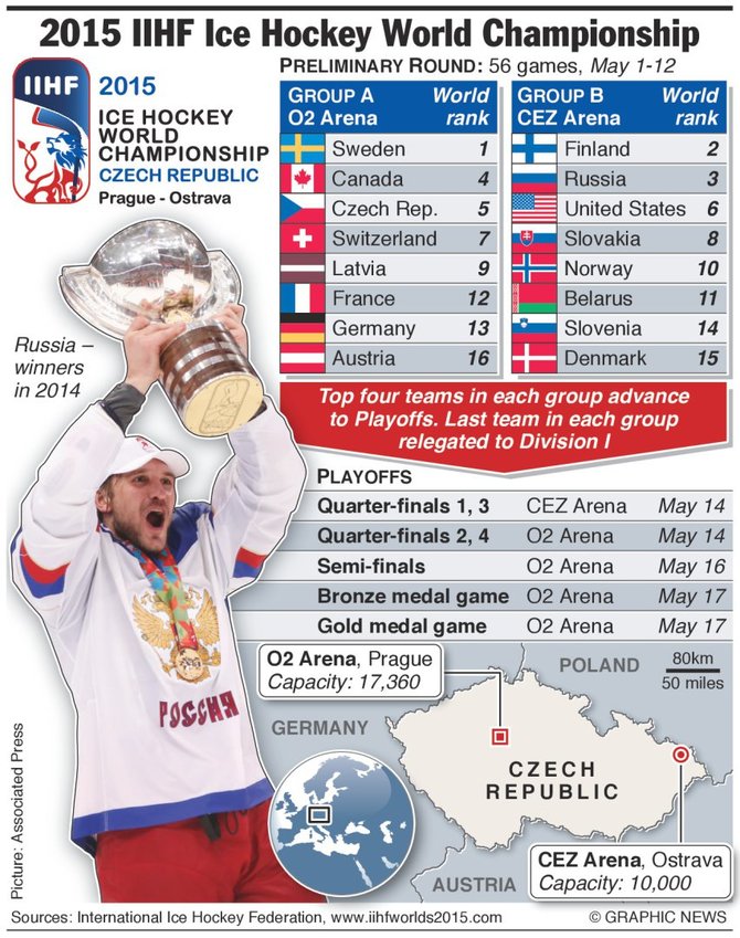 graphicnews inf./Pasaulio ledo ritulio čempionatas