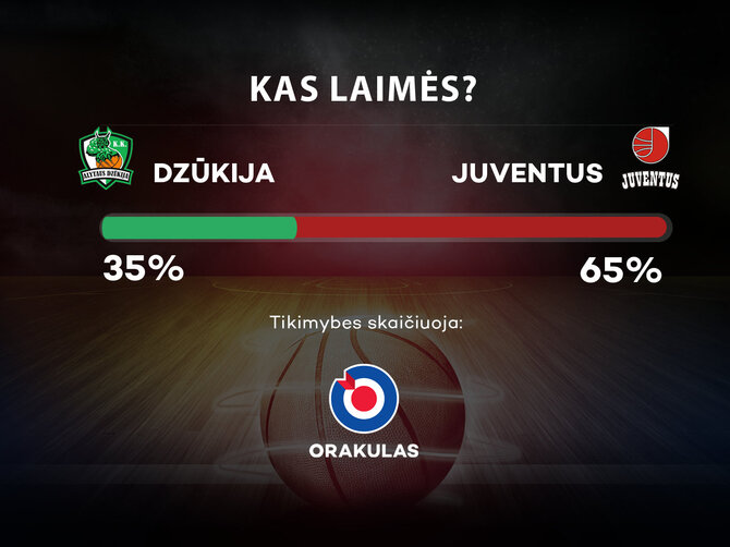 Orakulo prognozės