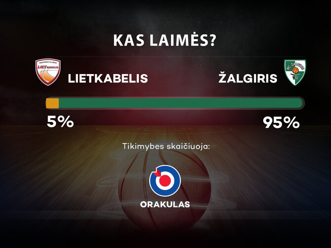 Orakulo prognozės
