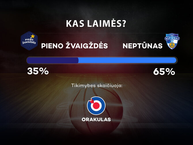 Orakulo prognozės