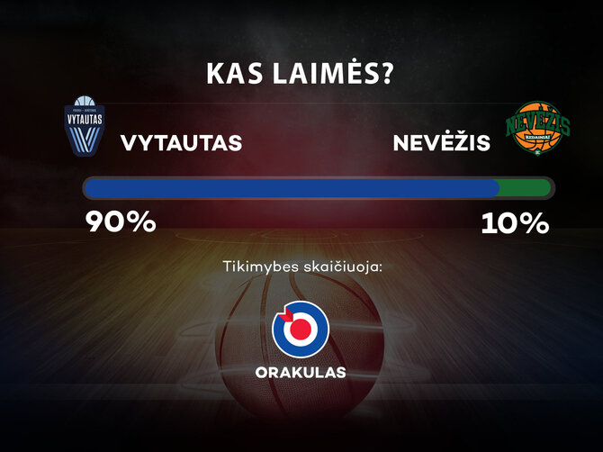 Orakulo prognozės