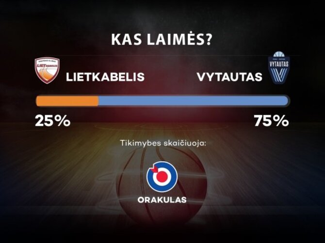 Orakulo prognozė