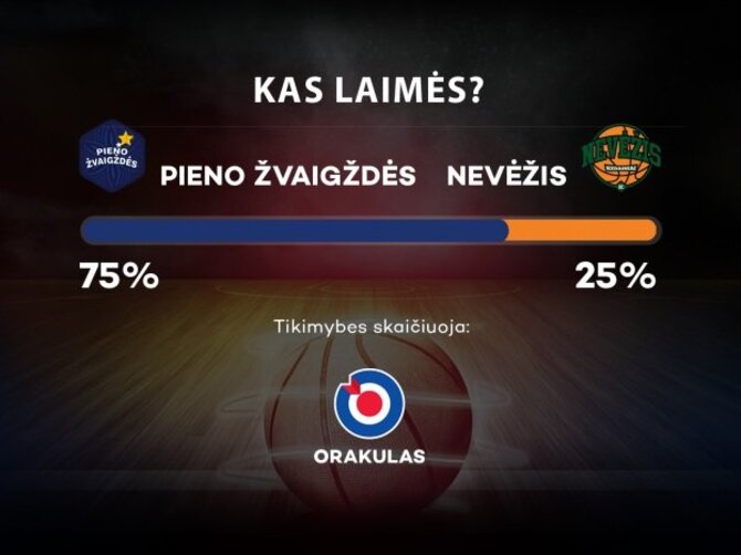 Orakulo prognozė