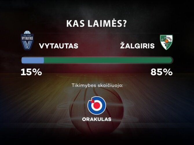 Orakulo prognozė
