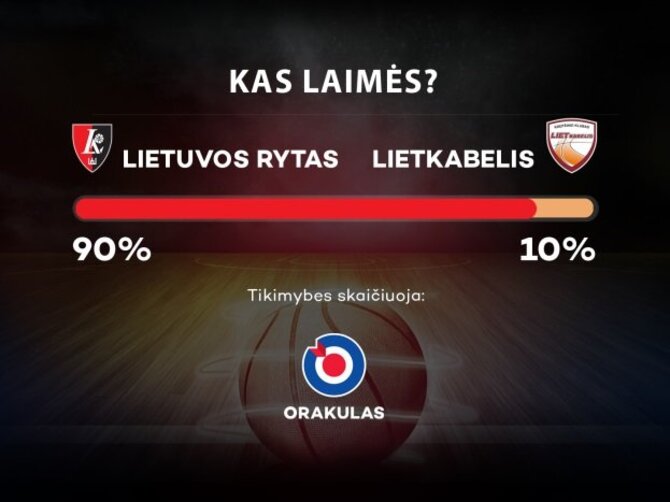 Orakulo prognozė