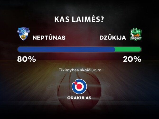 Orakulo prognozė
