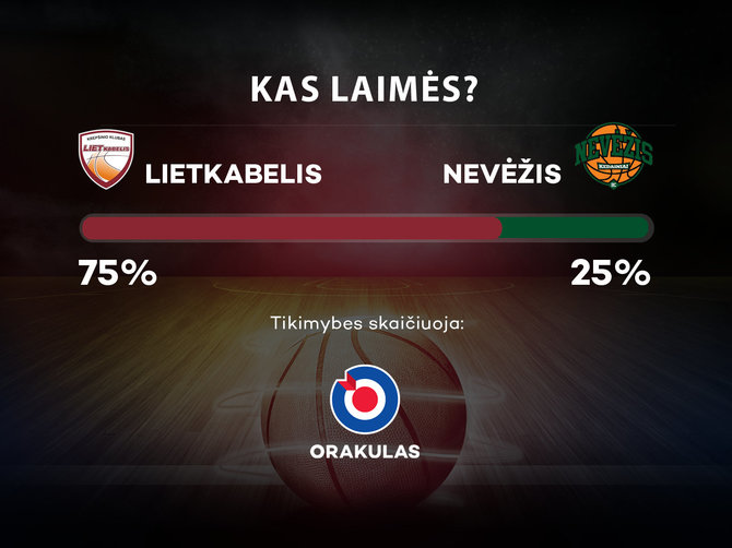 „Lietkabelis“ – „Nevėžis“