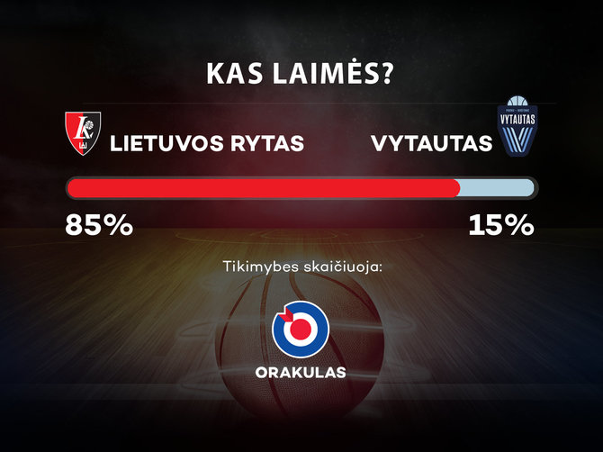 „Lietuvos rytas“ – „Vytautas“