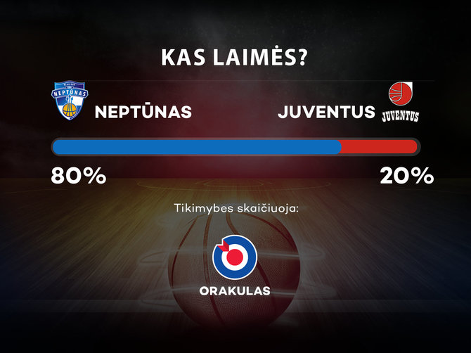 „Neptūnas“ – „Juventus“