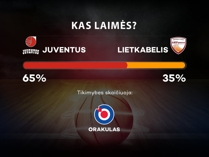 „Juventus“ – „Lietkabelis“