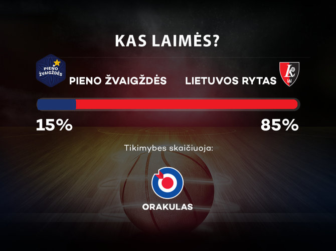 „Pieno žvaigždės“ – „Lietuvos rytas“