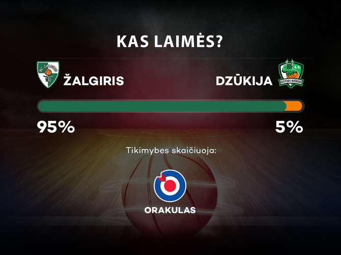 „Žalgiris“ – „Dzūkija“