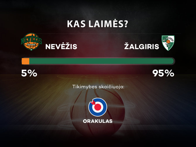 „Nevėžis“ – „Žalgiris“